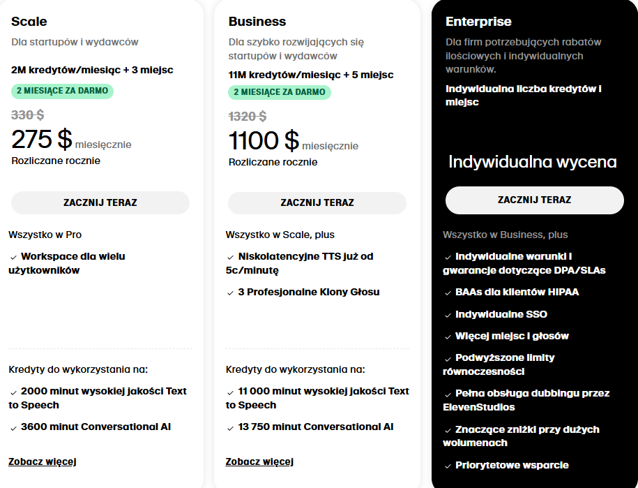 ElevenLabs ile kosztuje cennik i plany